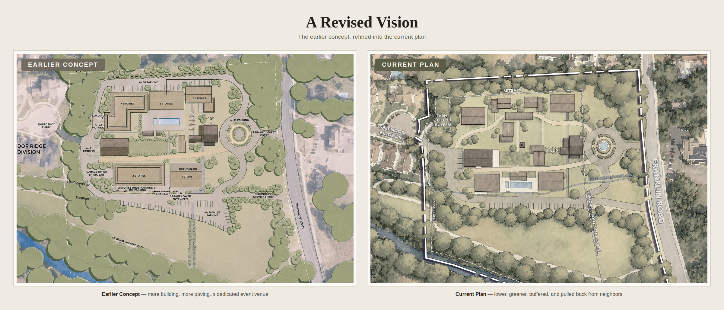 The Plan Image 1